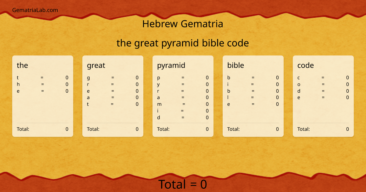 the great pyramid bible code in hebrew Gematria